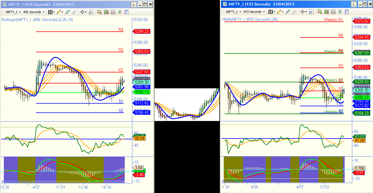 day trading system nifty