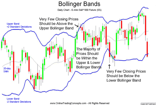 moving average bollinger bands
