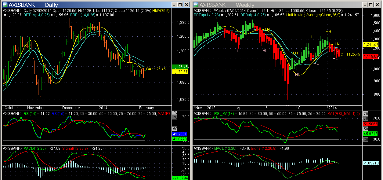 intraday trading strategy india